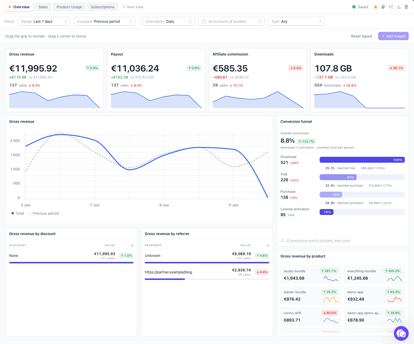 Moonbase merchant dashboard showing sales overview and analytics